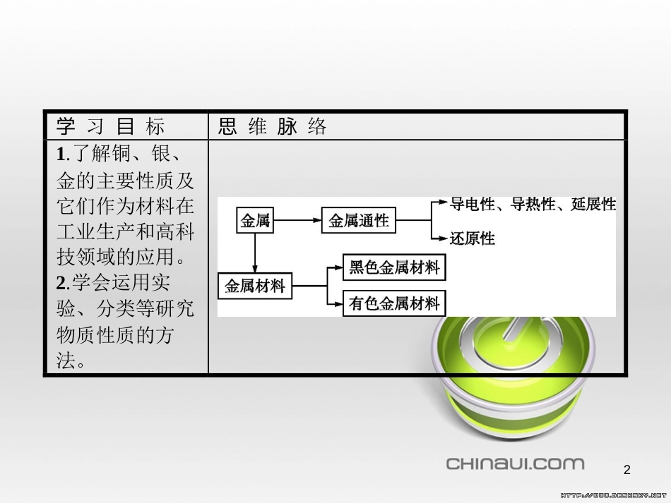 高中政治 第一单元 文化与生活综合探究课件 新人教版必修3 (122)_第2页