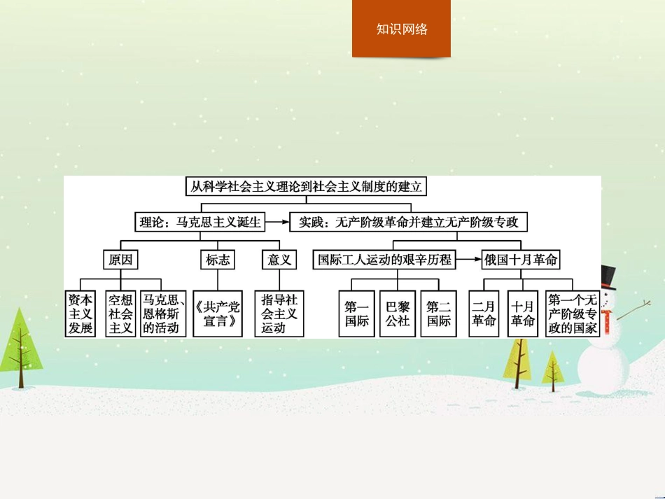 高中政治 第1课 生活在人民当家作主的国家 第2框 政治权利与义务参与政治生活的基础课件 新人教版必修2 (820)_第2页