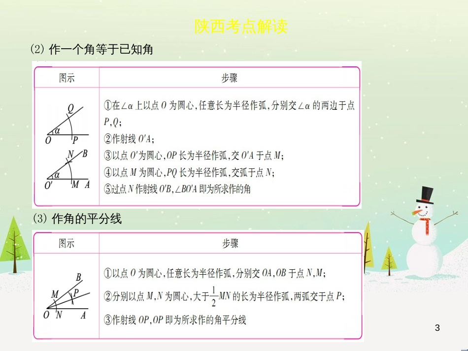 高考地理一轮复习 第3单元 从地球圈层看地理环境 答题模板2 气候成因和特征描述型课件 鲁教版必修1 (70)_第3页