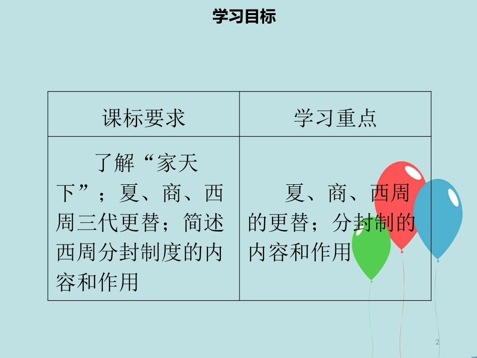 【名师导学】七年级历史上册 第二单元 夏商周时期：早期国家的产生与社会变革 第4课 夏商周的更替同步课件（含新题） 新人教版_第2页