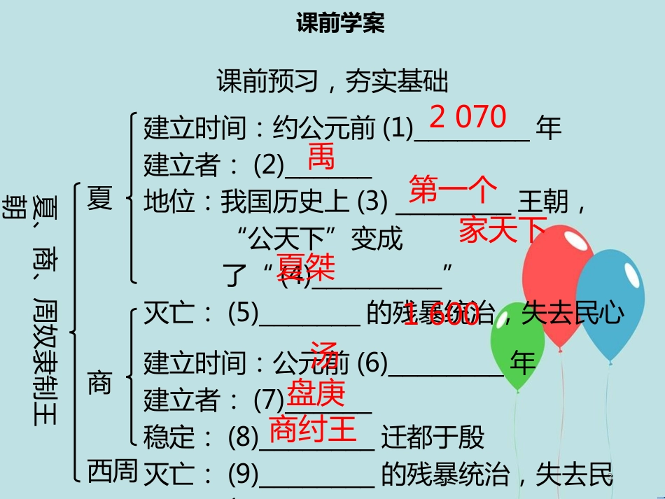 【名师导学】七年级历史上册 第二单元 夏商周时期：早期国家的产生与社会变革 第4课 夏商周的更替同步课件（含新题） 新人教版_第3页