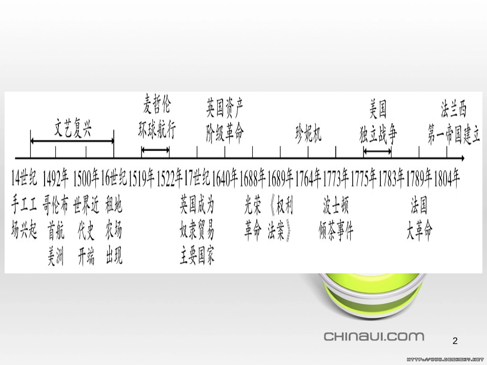 中考数学总复习 选填题题组练一课件 (82)_第2页