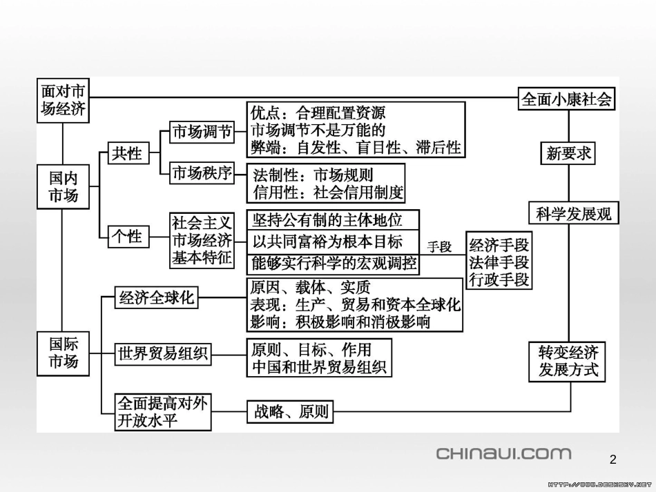 九年级物理全册 第17章 欧姆定律 第4节 欧姆定律在串、并联电路中的应用课件 （新版）新人教版 (98)_第2页