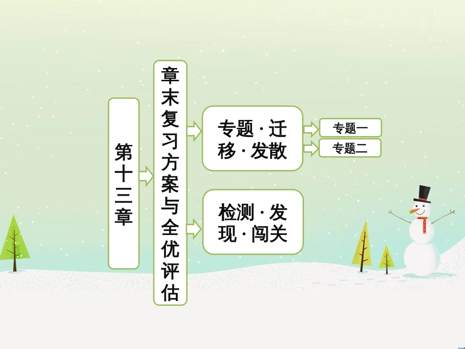 高中政治 第1课 生活在人民当家作主的国家 第2框 政治权利与义务参与政治生活的基础课件 新人教版必修2 (1742)_第1页