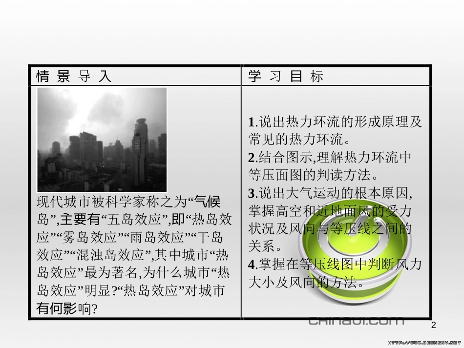 高中政治 第一单元 文化与生活综合探究课件 新人教版必修3 (32)_第2页