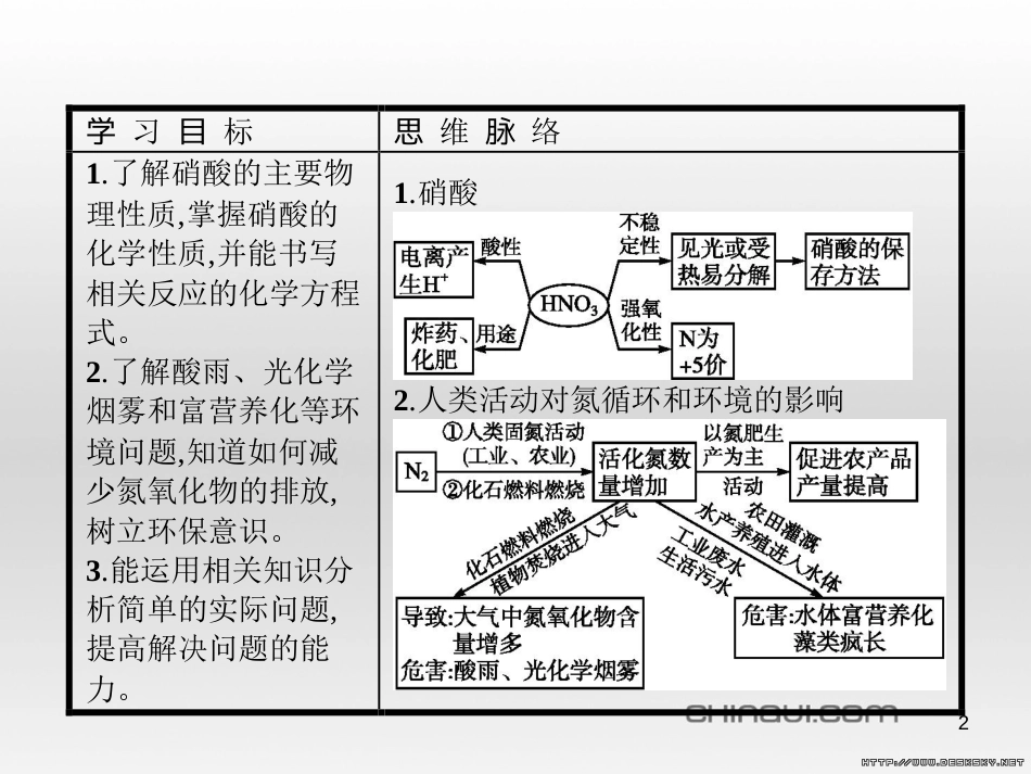 高中政治 第一单元 文化与生活综合探究课件 新人教版必修3 (114)_第2页