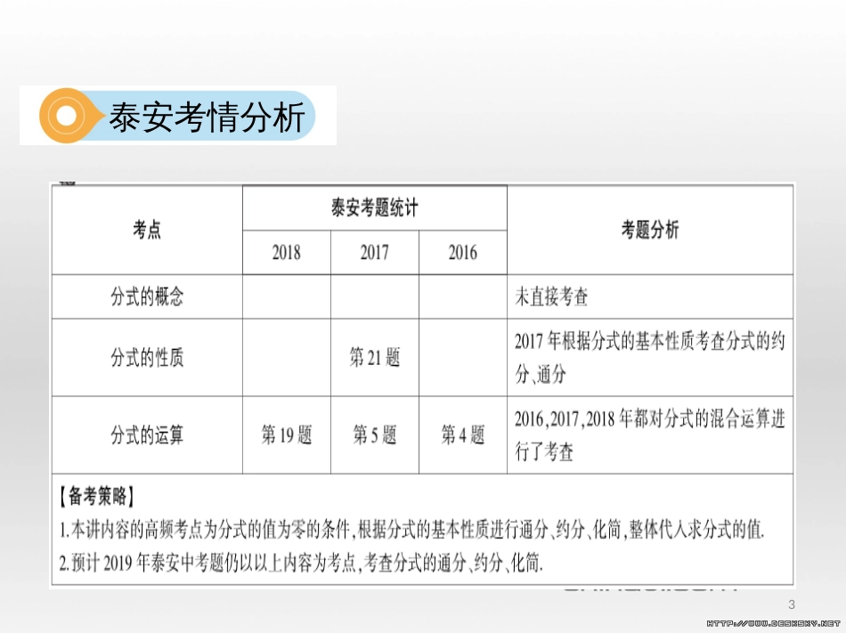 中考数学 第一部分 基础知识过关 第一章 数与式 第4讲 二次根式课件 (27)_第3页