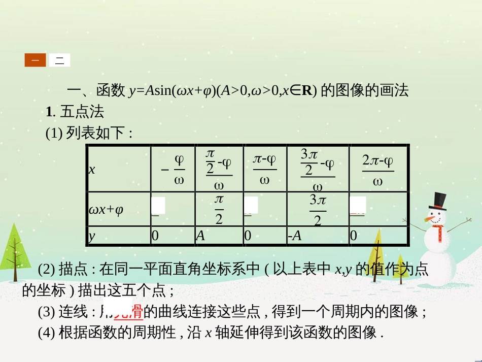 高中政治 第1课 生活在人民当家作主的国家 第2框 政治权利与义务参与政治生活的基础课件 新人教版必修2 (1531)_第3页