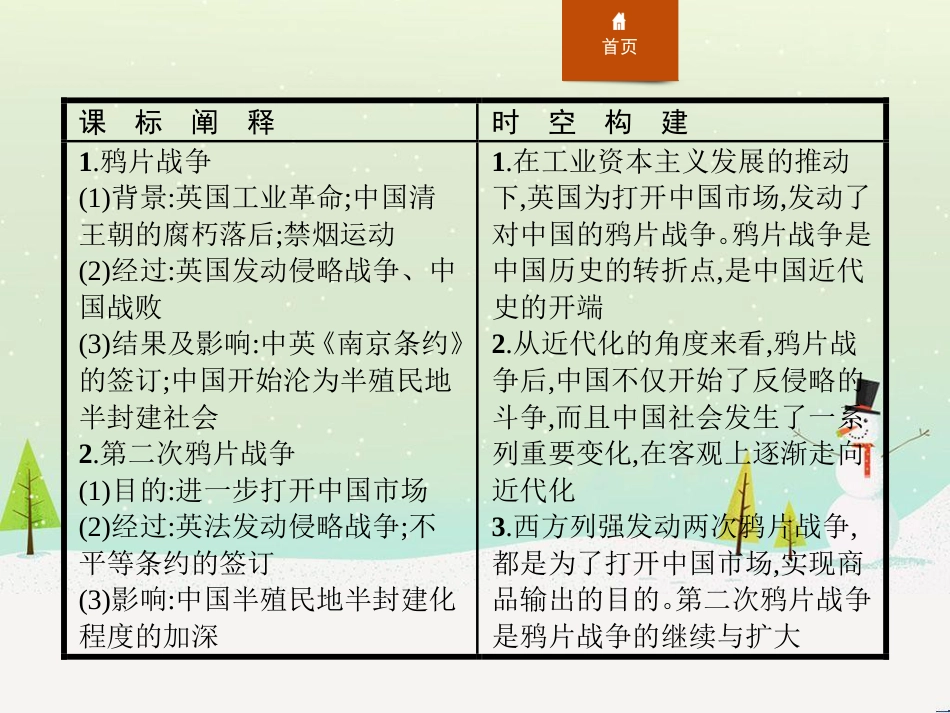 高中政治 第1课 生活在人民当家作主的国家 第2框 政治权利与义务参与政治生活的基础课件 新人教版必修2 (675)_第2页