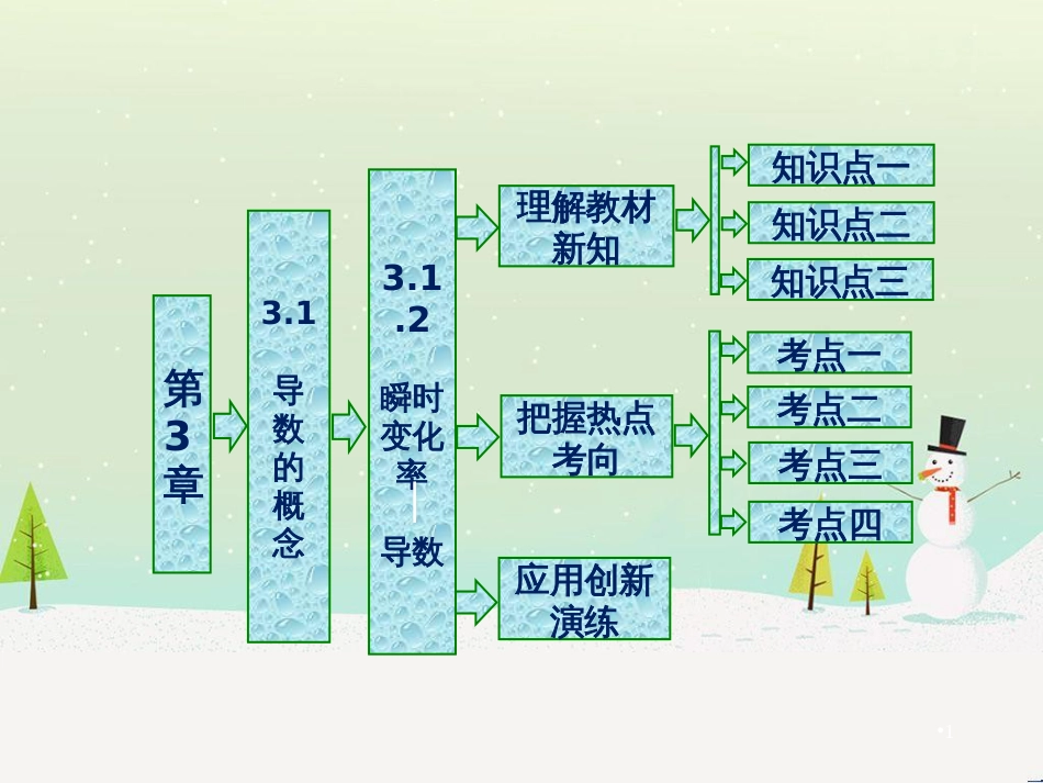 高中政治 第1课 生活在人民当家作主的国家 第2框 政治权利与义务参与政治生活的基础课件 新人教版必修2 (1154)_第1页