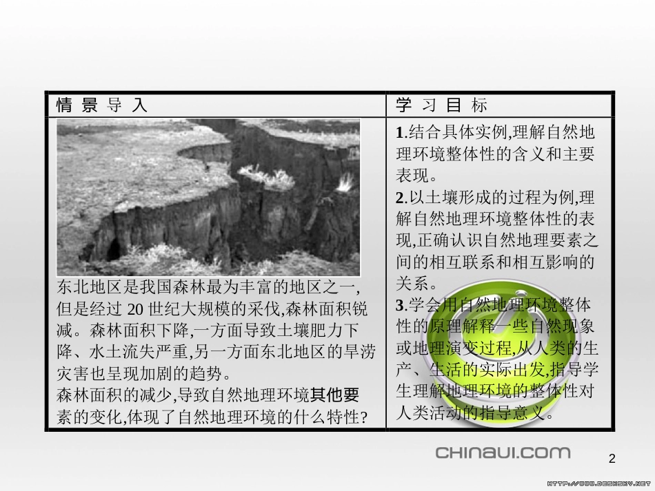 高中政治 第一单元 文化与生活综合探究课件 新人教版必修3 (42)_第2页