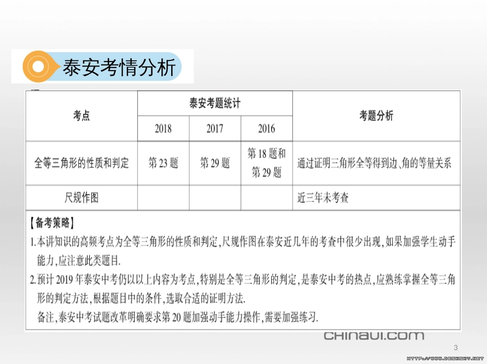 中考数学 第一部分 基础知识过关 第一章 数与式 第4讲 二次根式课件 (19)_第3页
