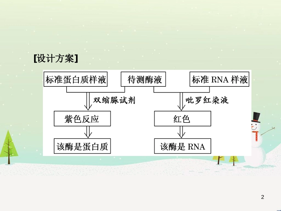 高考化学一轮复习 第1章 化学计量在实验中的应用 第1讲 物质的量 气体摩尔体积课件 新人教版 (14)_第2页