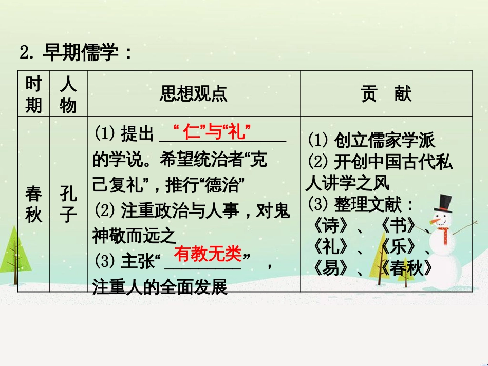 高中政治 第1课 生活在人民当家作主的国家 第2框 政治权利与义务参与政治生活的基础课件 新人教版必修2 (1019)_第3页
