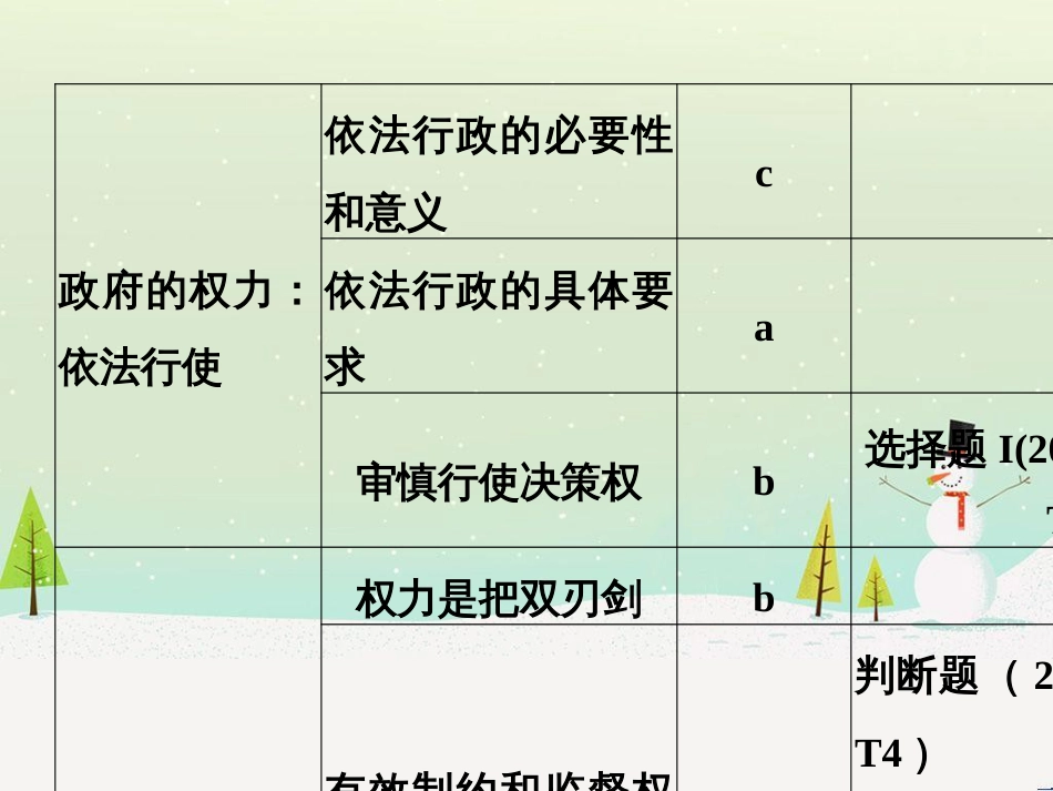 高考英语 第三部分 写作导练案 第二讲 读后续写课件 (31)_第2页