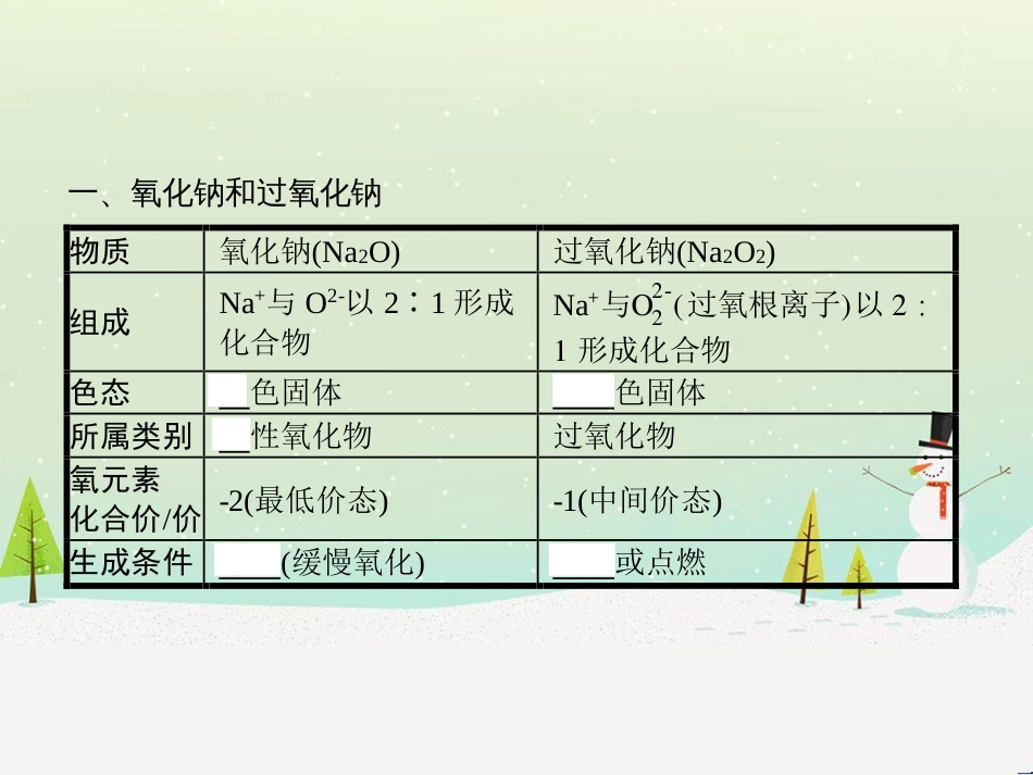 高中政治 第1课 生活在人民当家作主的国家 第2框 政治权利与义务参与政治生活的基础课件 新人教版必修2 (562)_第3页