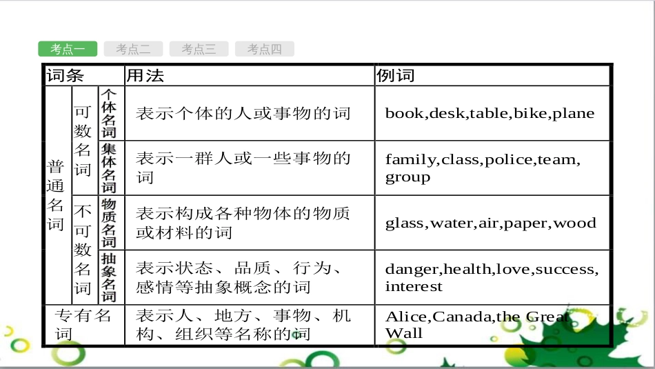 中考英语专题复习 前题型专题探究 专题一 听力理解课件 (269)_第3页