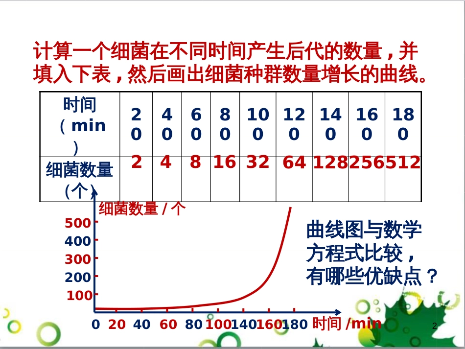 高中生物 专题5 生态工程 阶段复习课课件 新人教版选修3 (210)_第2页