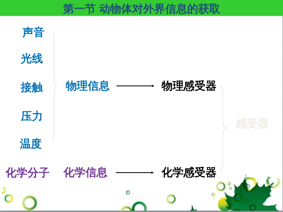 高中生物 专题5 生态工程 阶段复习课课件 新人教版选修3 (149)_第3页