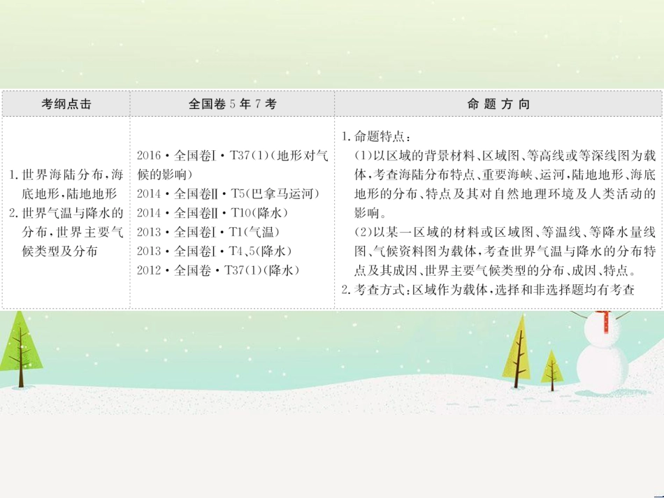 高考地理二轮复习 考前三个月 第二部分 专题二 解题技能提升练 11 基础知识调用专练——破解“基础知识用不上”困惑课件 (696)_第2页