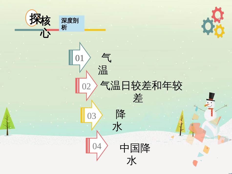 高考地理二轮复习 考前三个月 第二部分 专题二 解题技能提升练 11 基础知识调用专练——破解“基础知识用不上”困惑课件 (707)_第2页