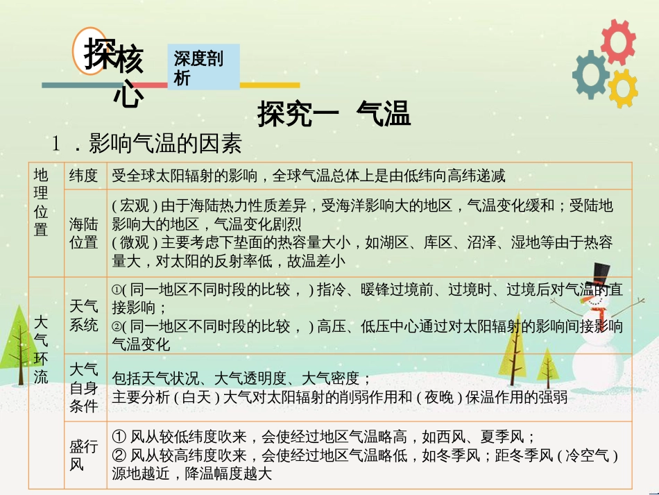 高考地理二轮复习 考前三个月 第二部分 专题二 解题技能提升练 11 基础知识调用专练——破解“基础知识用不上”困惑课件 (707)_第3页