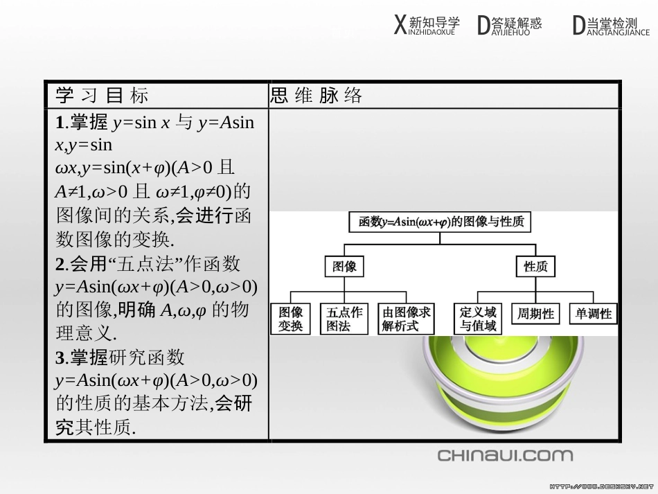 高中政治 第一单元 文化与生活综合探究课件 新人教版必修3 (261)_第2页