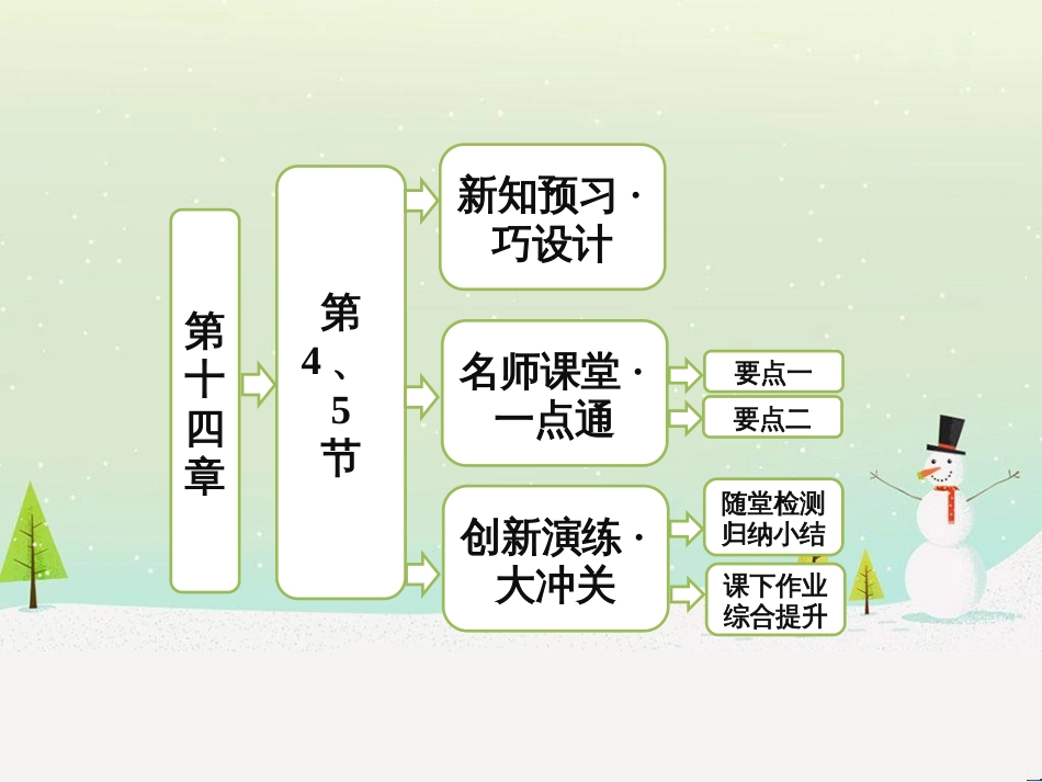 高中政治 第1课 生活在人民当家作主的国家 第2框 政治权利与义务参与政治生活的基础课件 新人教版必修2 (1745)_第1页