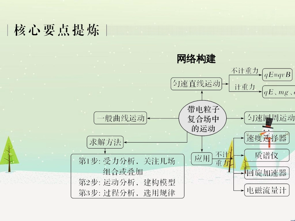高考地理二轮复习 考前三个月 第二部分 专题二 解题技能提升练 11 基础知识调用专练——破解“基础知识用不上”困惑课件 (343)_第2页