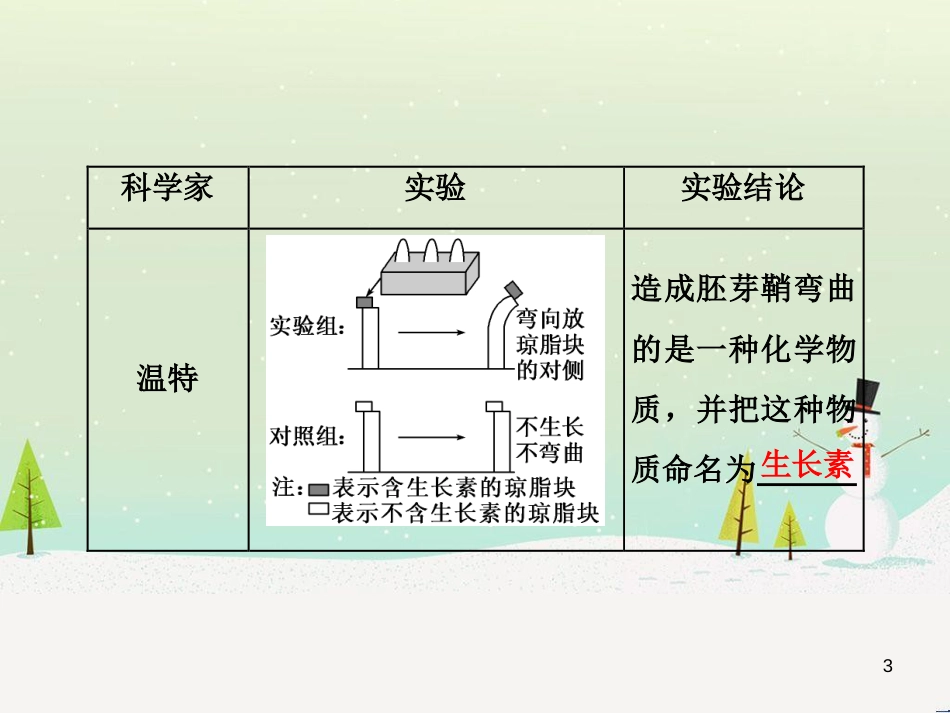 高考化学一轮复习 第1章 化学计量在实验中的应用 第1讲 物质的量 气体摩尔体积课件 新人教版 (46)_第3页