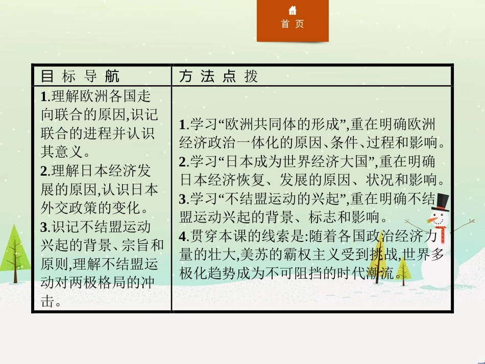 高中政治 第1课 生活在人民当家作主的国家 第2框 政治权利与义务参与政治生活的基础课件 新人教版必修2 (642)_第2页