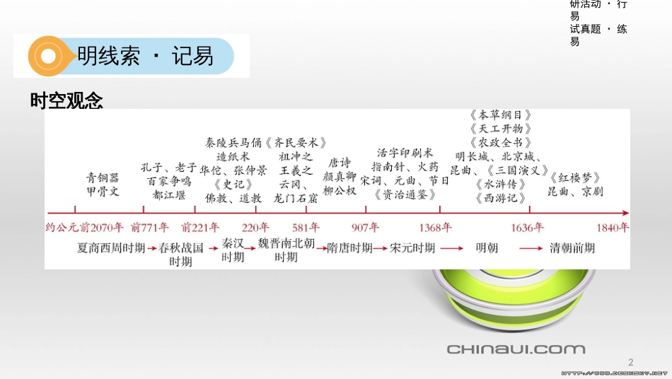 中考数学一轮复习 第一单元 数与式 第4讲 二次根式课件 (24)_第2页