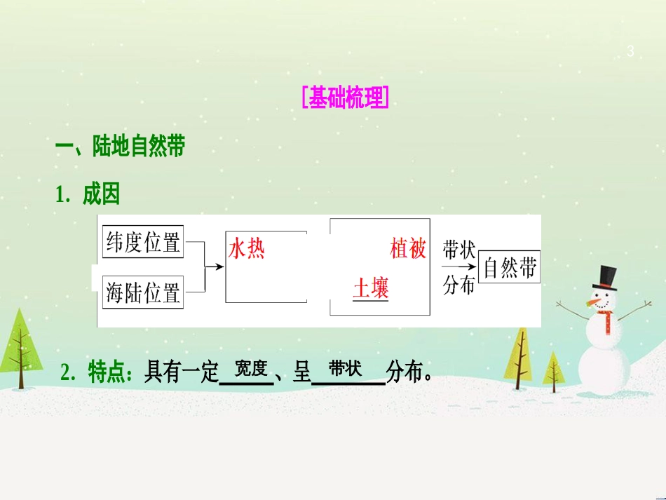 高考地理一轮复习 第3单元 从地球圈层看地理环境 答题模板2 气候成因和特征描述型课件 鲁教版必修1 (482)_第3页