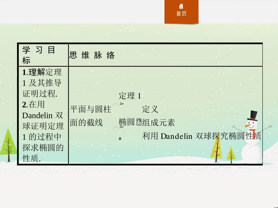 高中政治 第1课 生活在人民当家作主的国家 第2框 政治权利与义务参与政治生活的基础课件 新人教版必修2 (1318)_第2页
