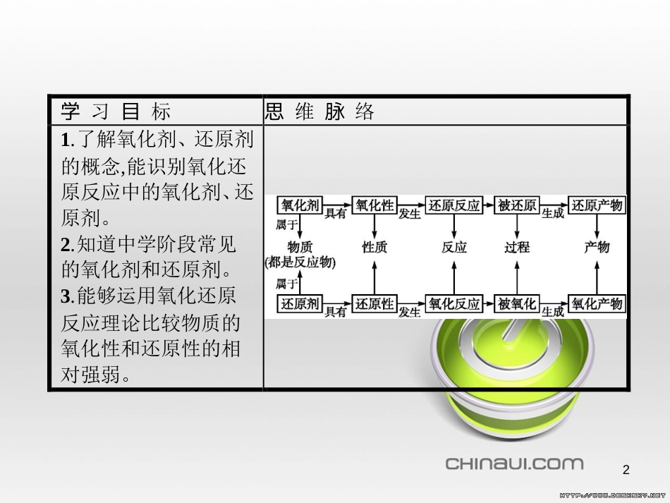 高中政治 第一单元 文化与生活综合探究课件 新人教版必修3 (108)_第2页