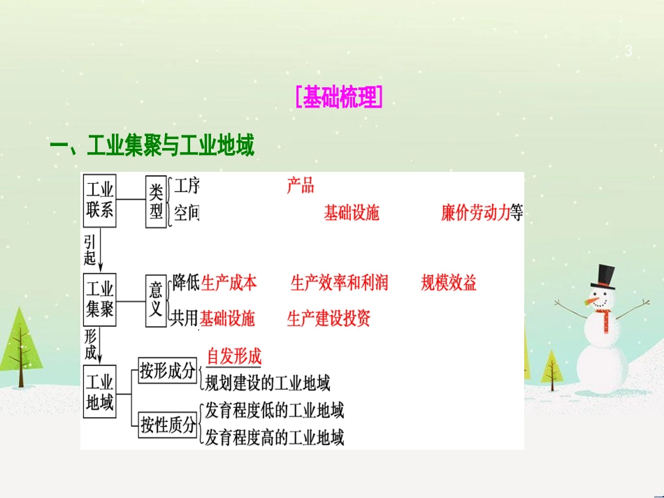 高考地理一轮复习 第3单元 从地球圈层看地理环境 答题模板2 气候成因和特征描述型课件 鲁教版必修1 (456)_第3页