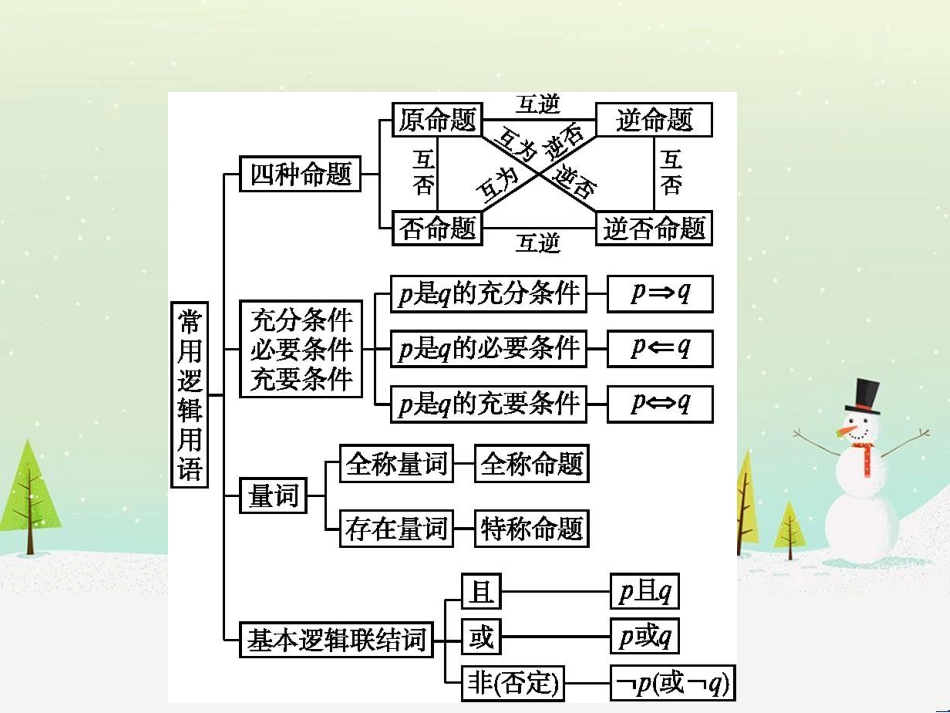 高中政治 第1课 生活在人民当家作主的国家 第2框 政治权利与义务参与政治生活的基础课件 新人教版必修2 (1446)_第2页