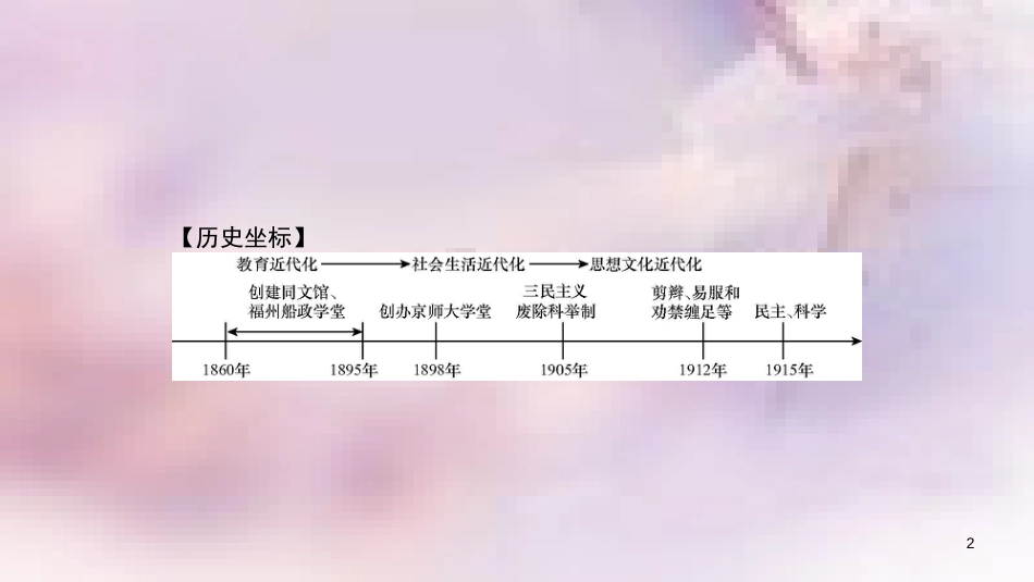 八年级历史上册 第八单元 近代经济、社会生活与教育文化事业的发展 专题四 近代教育、社会生活与思想文化课件 新人教版_第2页