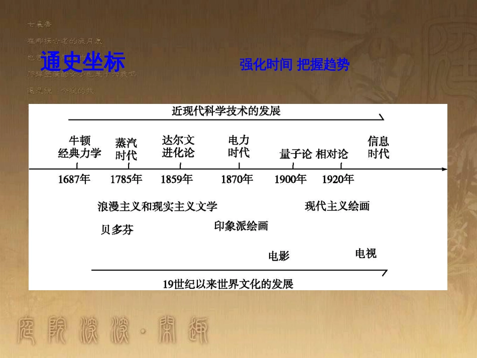 高考历史大一轮复习 第四单元 19世纪以来的世界文化 第35讲 诗歌、小说与戏剧课件 岳麓版必修3 (140)_第3页