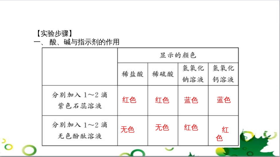 三年级语文上册 第三单元期末总复习课件 新人教版 (667)_第3页
