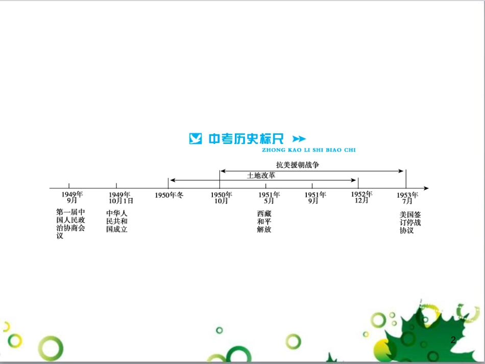 中考历史总复习 模块一 中国古代史 第一单元 中华文明的起源、国家的产生和社会的发展课时提升课件 (114)_第2页