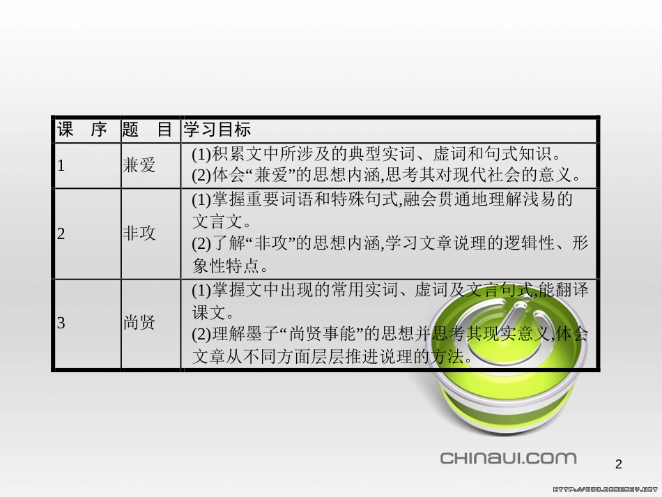 高中语文 第七单元《韩非子》选读 2 子圉见孔子于商太宰课件 新人教版选修《先秦诸子选读》 (9)_第2页