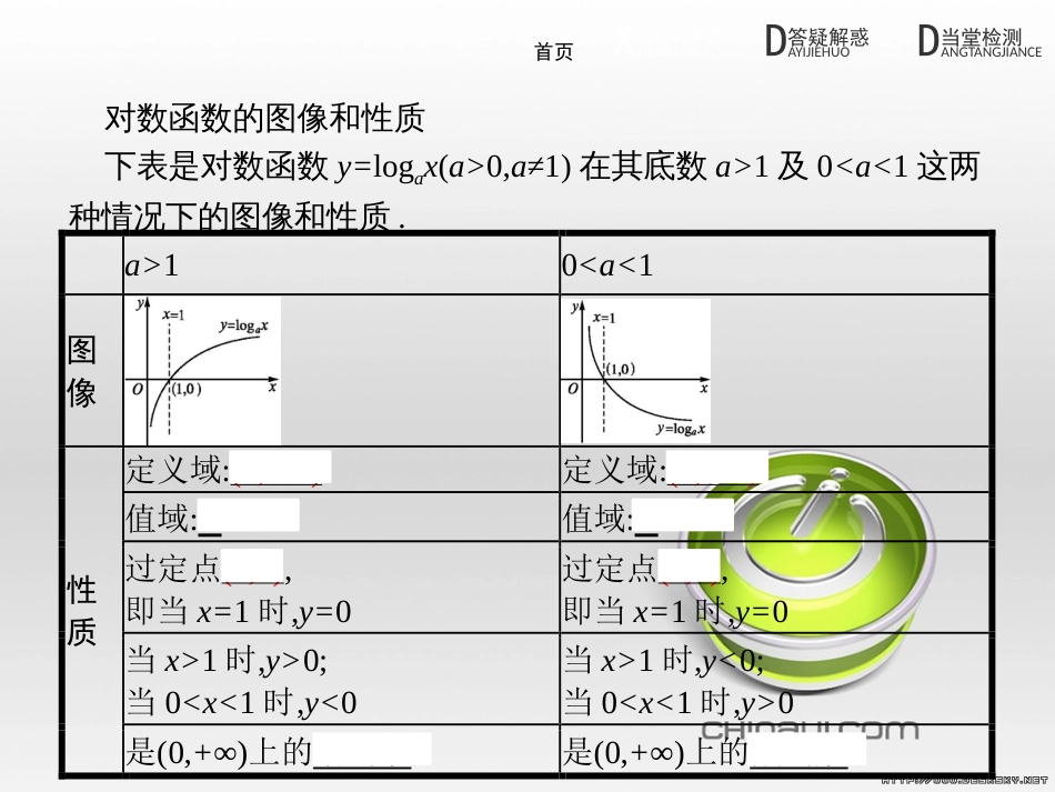 高中政治 第一单元 文化与生活综合探究课件 新人教版必修3 (237)_第3页
