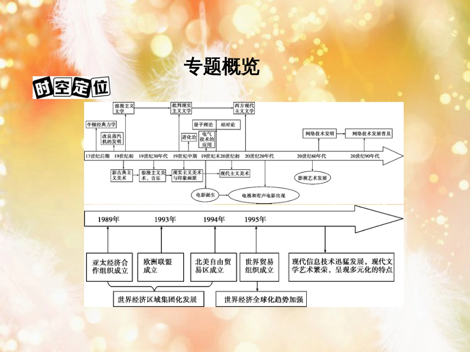 高考历史一轮复习 专题十六 经济全球化下的世界与近代以来世界的科技与文艺 第44讲 世界经济的区域集团化和全球化趋势课件_第2页