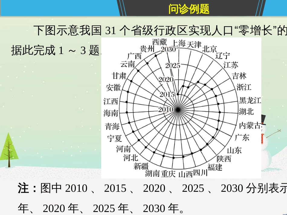 高考地理二轮复习 考前三个月 第二部分 专题二 解题技能提升练 11 基础知识调用专练——破解“基础知识用不上”困惑课件 (778)_第3页