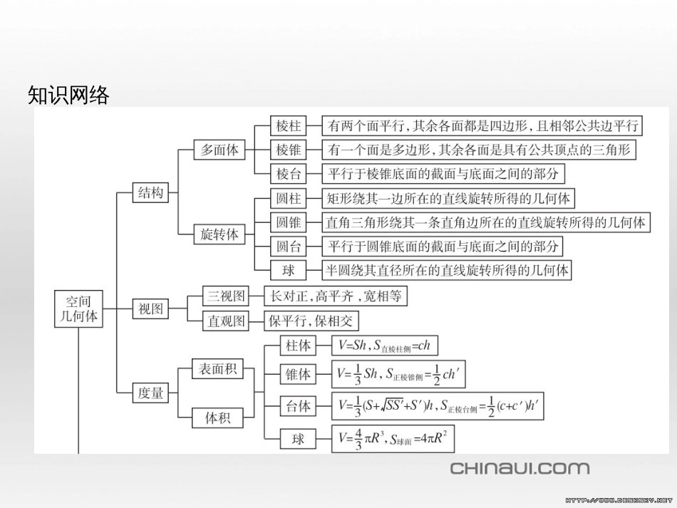 高中政治 第一单元 文化与生活综合探究课件 新人教版必修3 (279)_第2页
