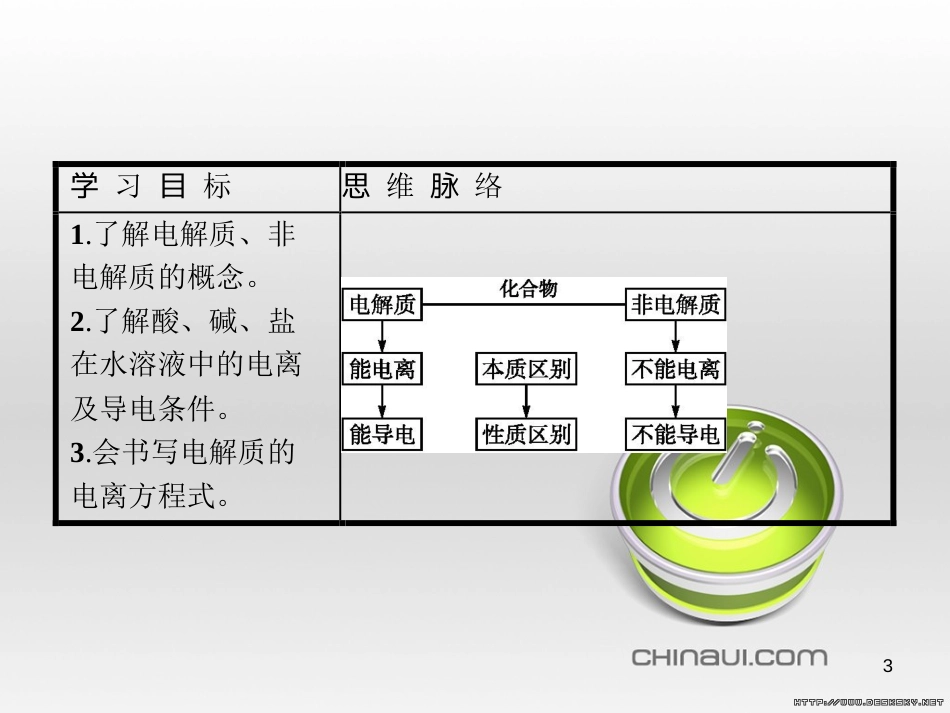 高中政治 第一单元 文化与生活综合探究课件 新人教版必修3 (132)_第3页
