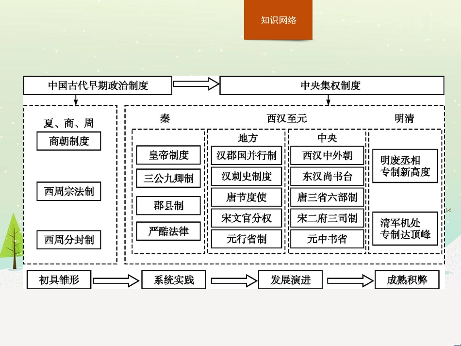 高中政治 第1课 生活在人民当家作主的国家 第2框 政治权利与义务参与政治生活的基础课件 新人教版必修2 (1017)_第2页