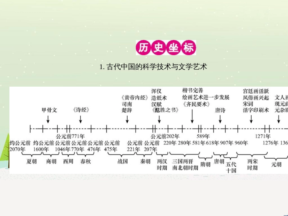 高考历史一轮复习 20世纪的战争与和平 第1讲 第一次世界大战与凡尔赛—华盛顿体系课件 选修3 (15)_第2页