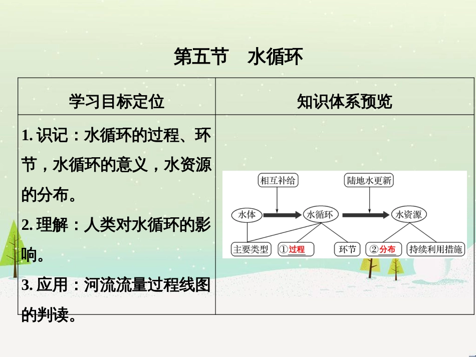 高考地理二轮复习 考前三个月 第二部分 专题二 解题技能提升练 11 基础知识调用专练——破解“基础知识用不上”困惑课件 (555)_第3页